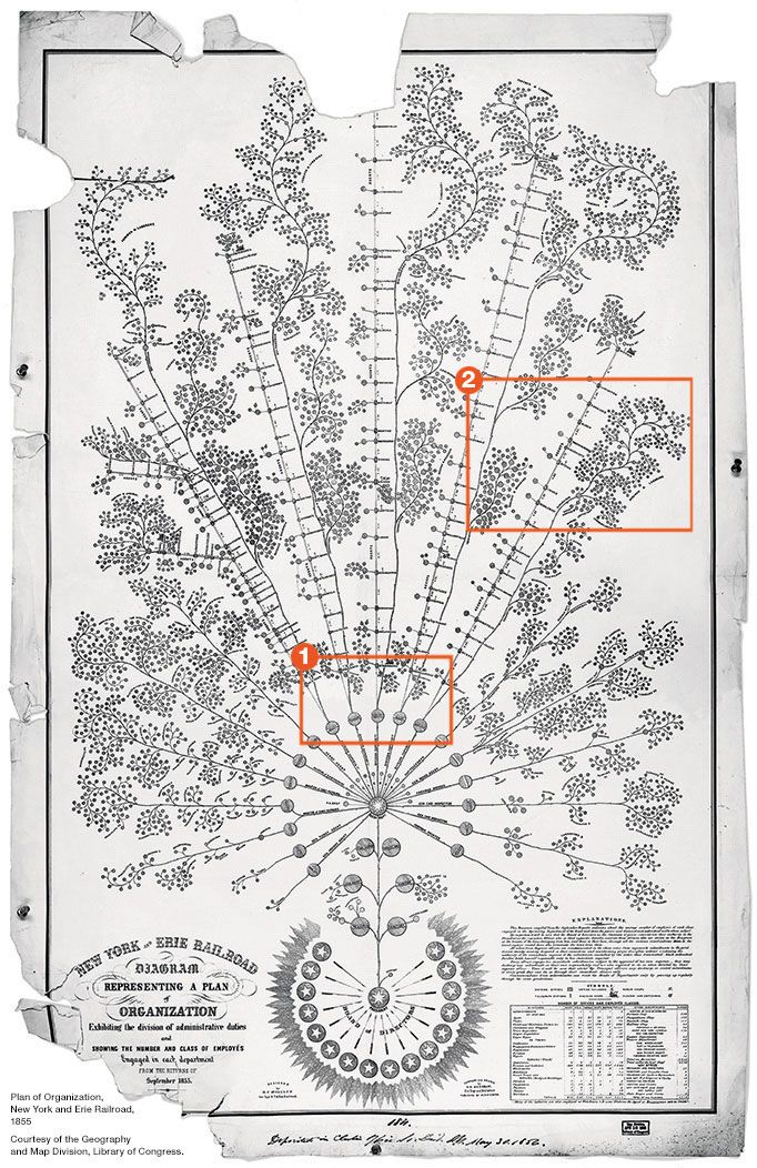 Old Style Network